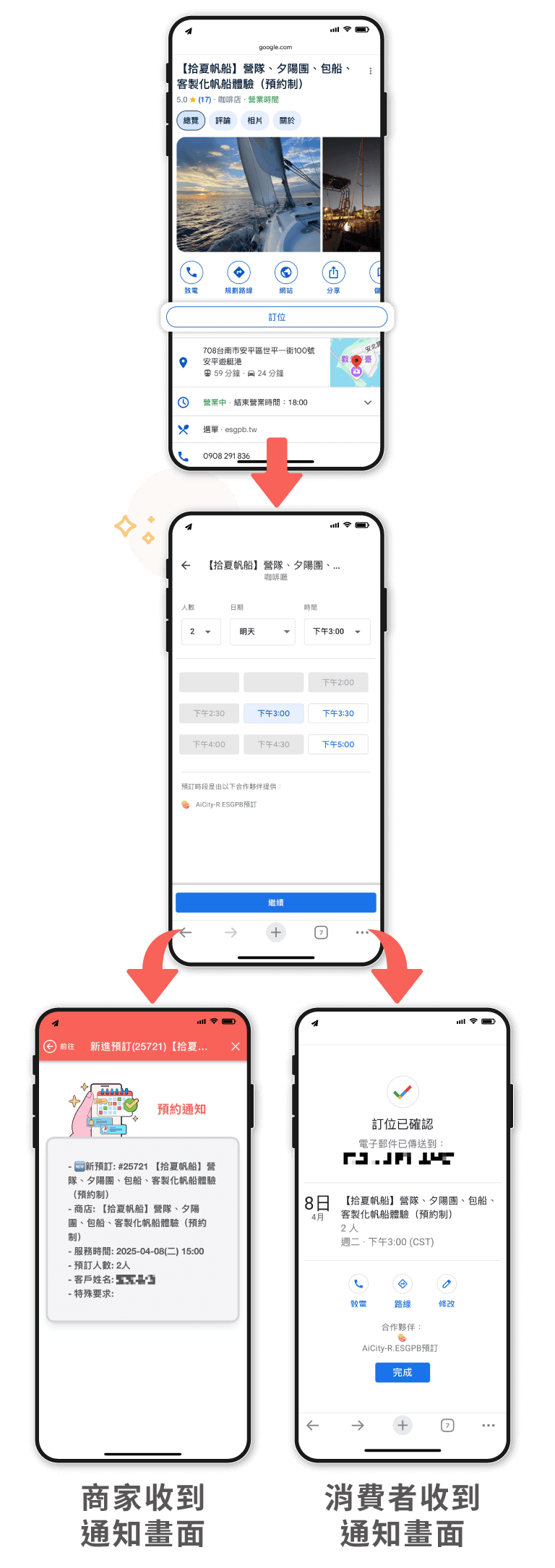 Google預訂流程示意圖 Google預訂流程示意圖