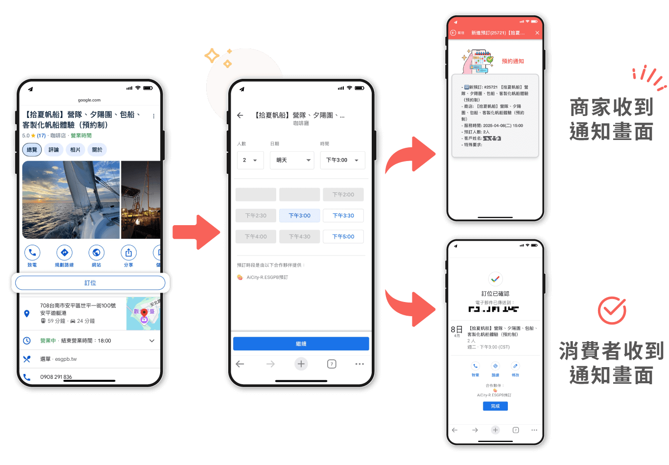 Google預訂流程示意圖 Google預訂流程示意圖
